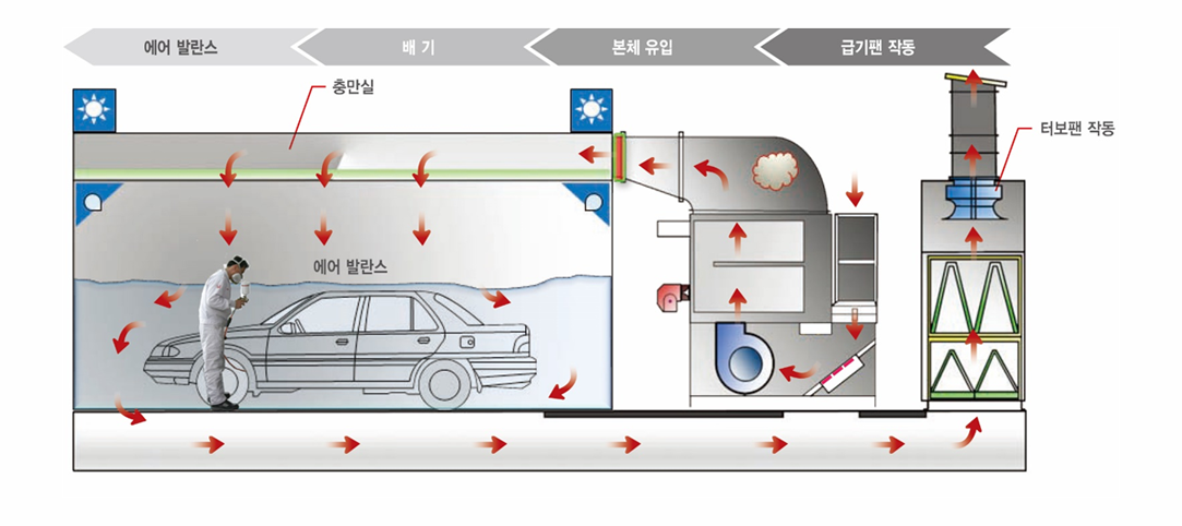 오토기기 제품별 메인사진