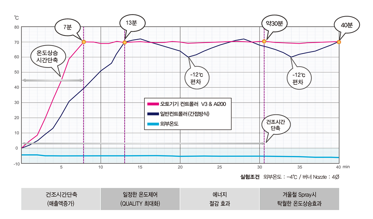 오토기기 제품별 메인사진